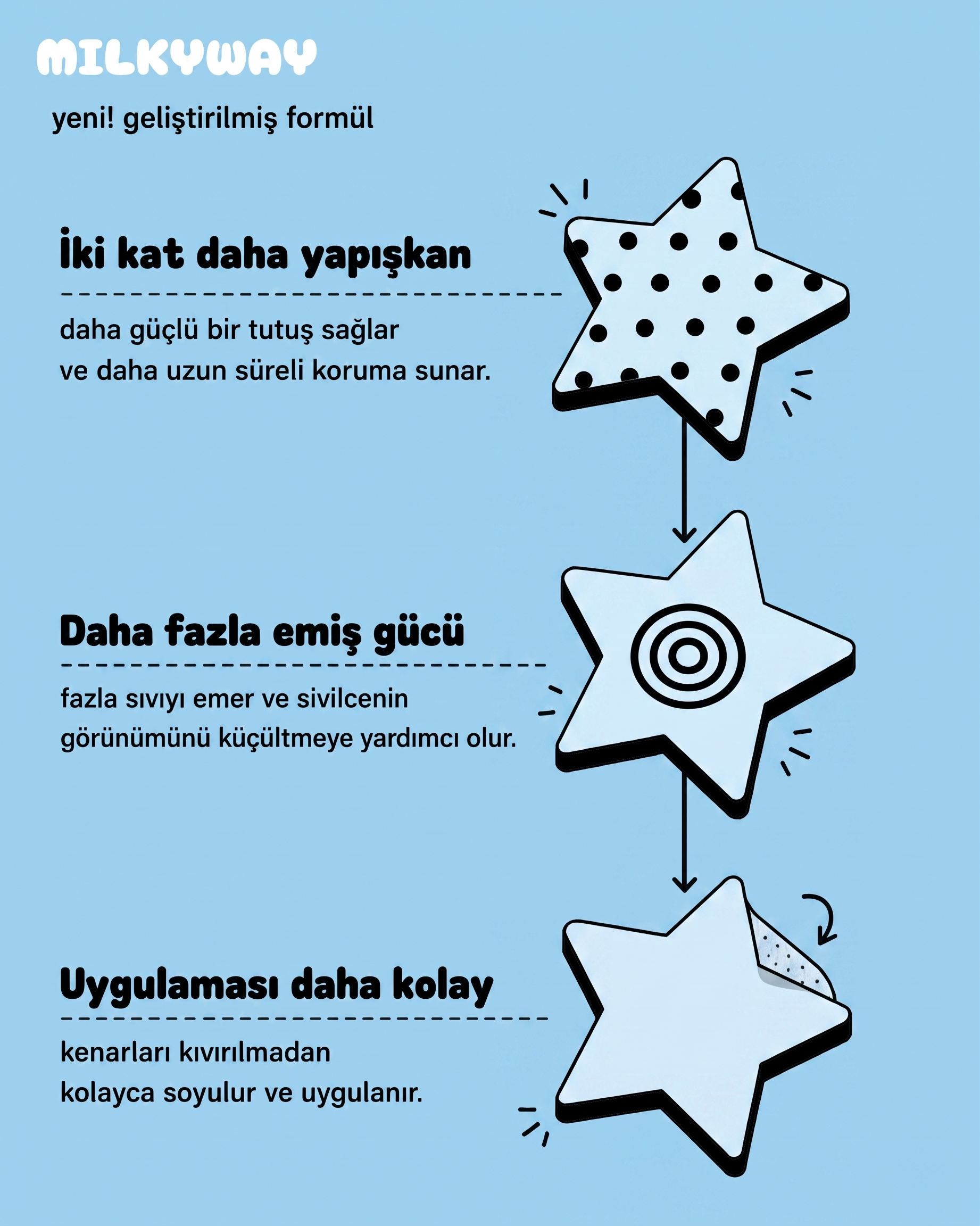 MILKYway Mavi Yıldız sivilce bandı kullanım görseli